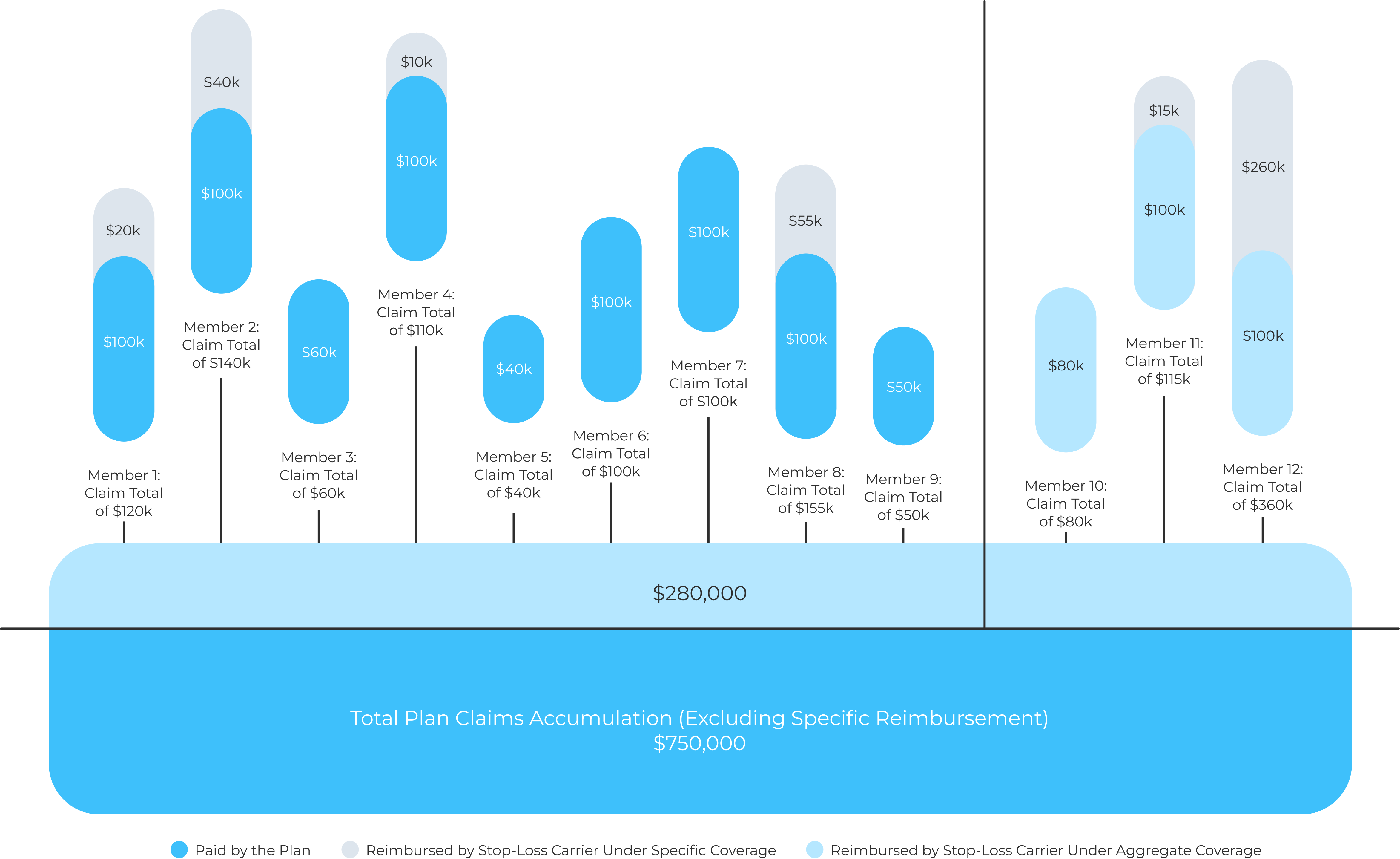 specific and aggregate